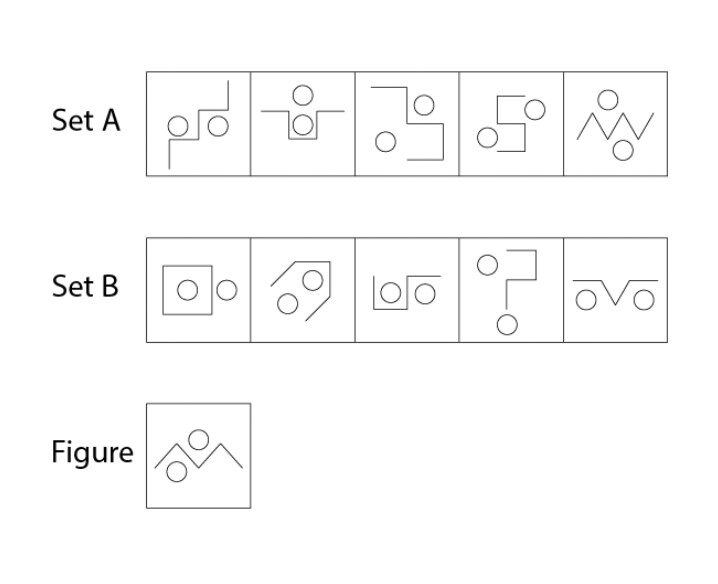 free logic test Example Questions